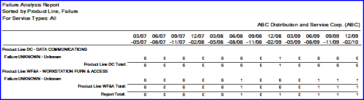 FailAnalyReport_3