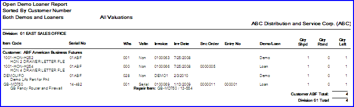 OpenDemoLoanReport_5