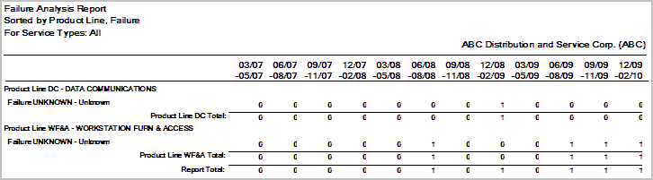 FailureAnalysisReportPreview