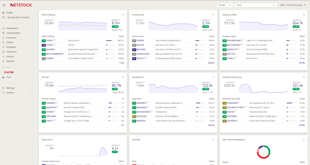 PREDICTOR INVENTORY ADVISOR dashboard