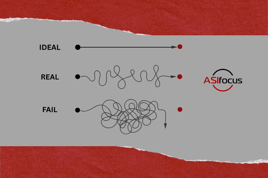 Three different routes to ERP Implementation completion illustrated by arrows.
